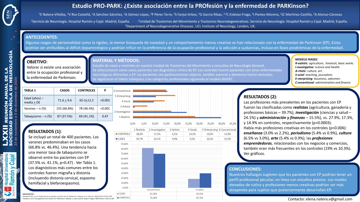 Estudio PRO-PARK: ¿Existe asociación entre la PROfesión y la enfermedad de PARKinson?