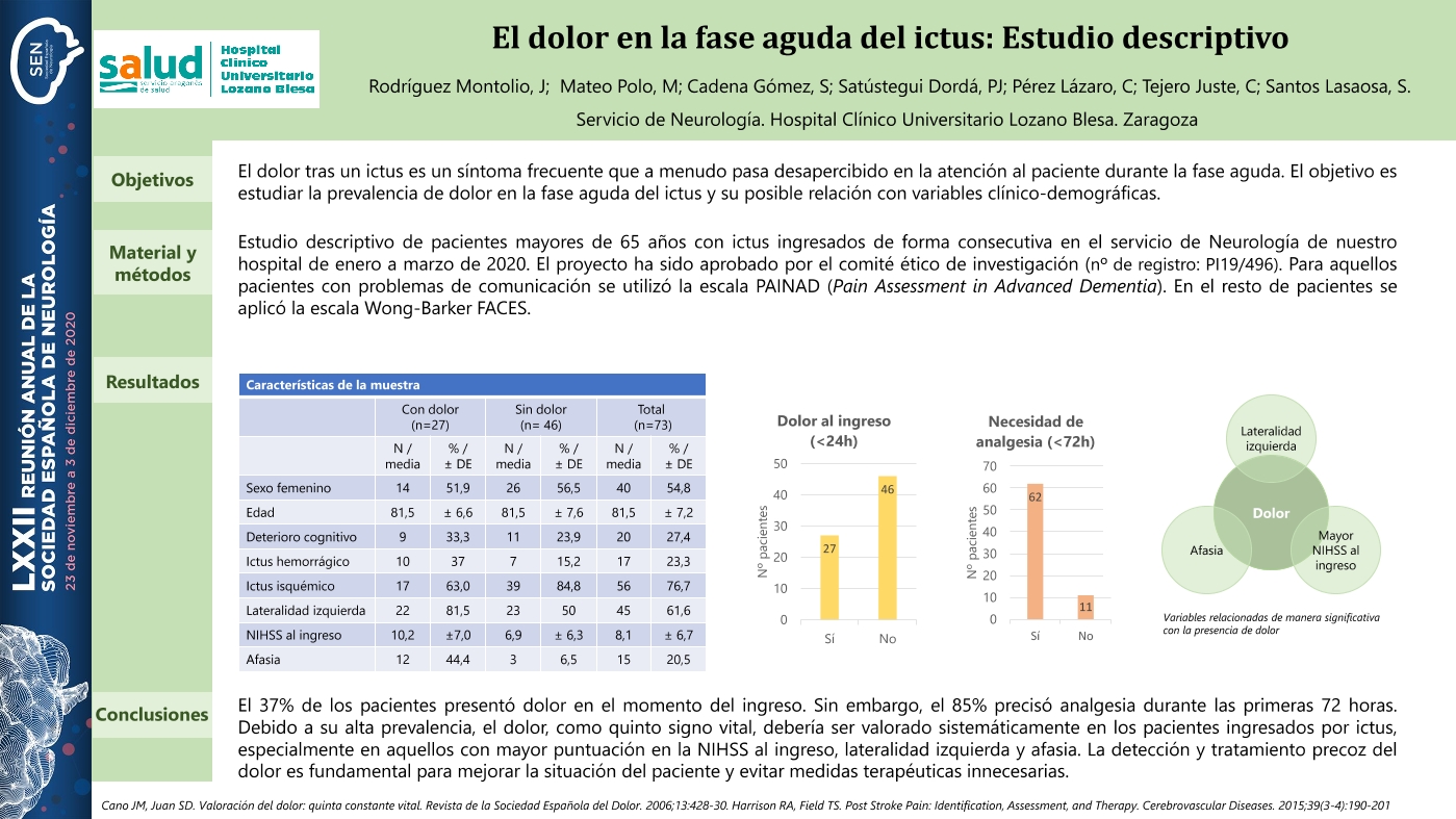 El dolor en la fase aguda del ictus: estudio descriptivo