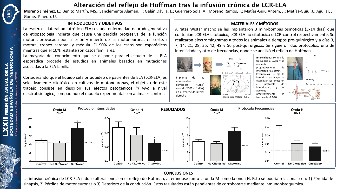Alteración del reflejo de hoffman tras la infusión crónica de LCR-ELA