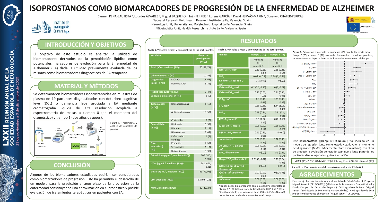 Utilidad de los isoprostanos como biomarcadores de progresión de la enfermedad de Alzheimer