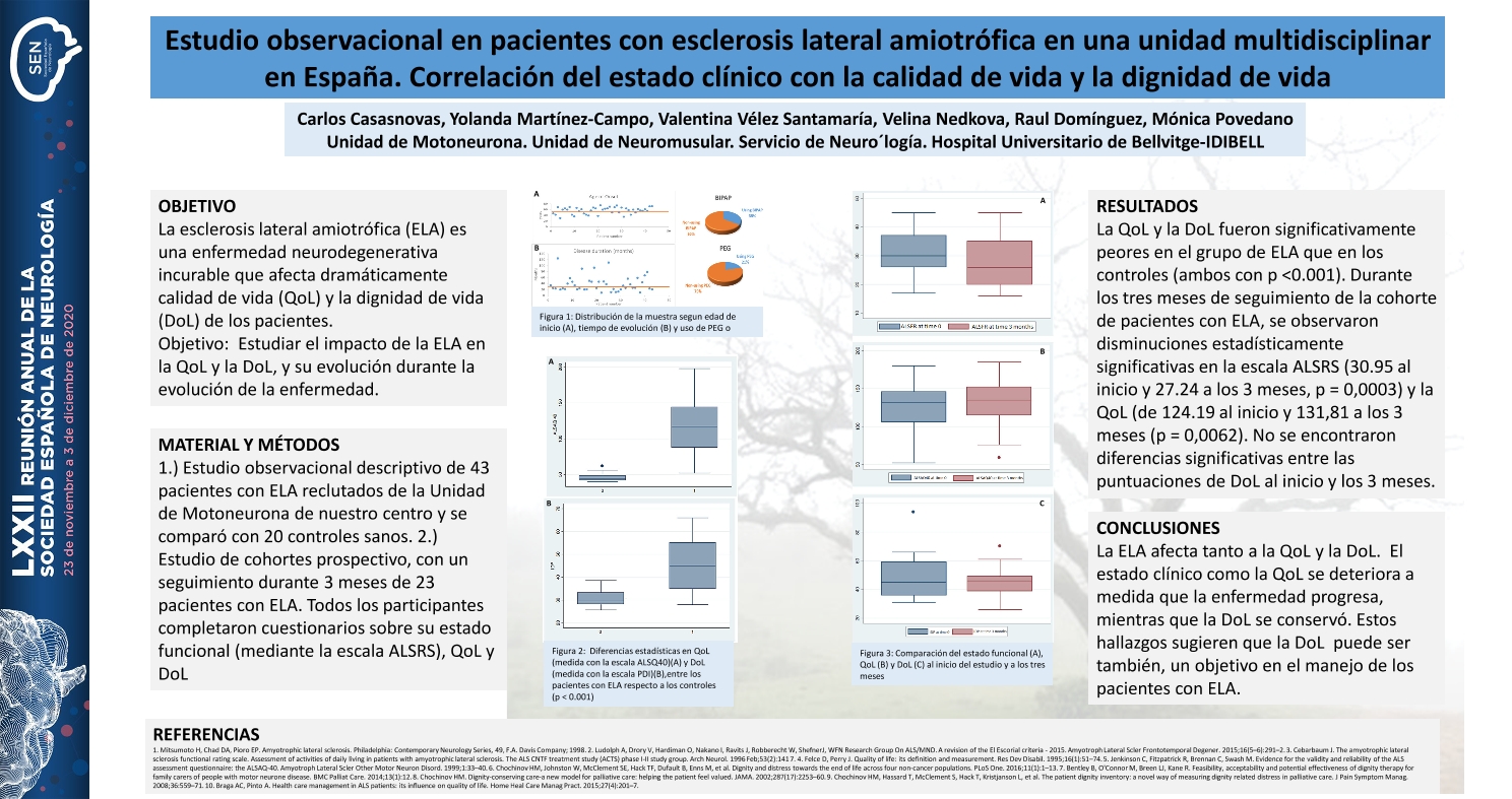 Estudio observacional en pacientes con esclerosis lateral amiotrófica en una unidad multidisciplinar en España. Correlación del estado clínico con la calidad de vida y la dignidad de vida
