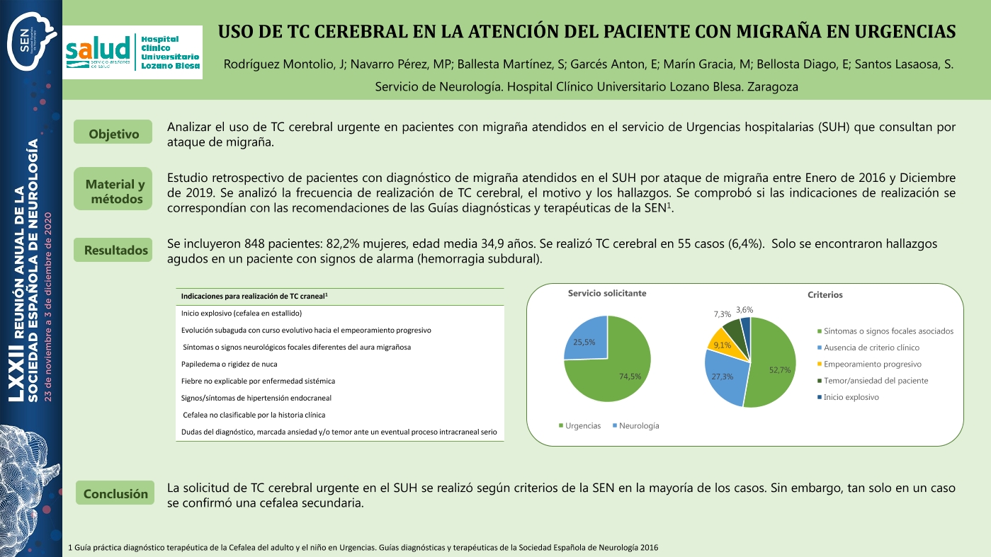 Uso de TC cerebral en la atención del paciente con migraña en Urgencias