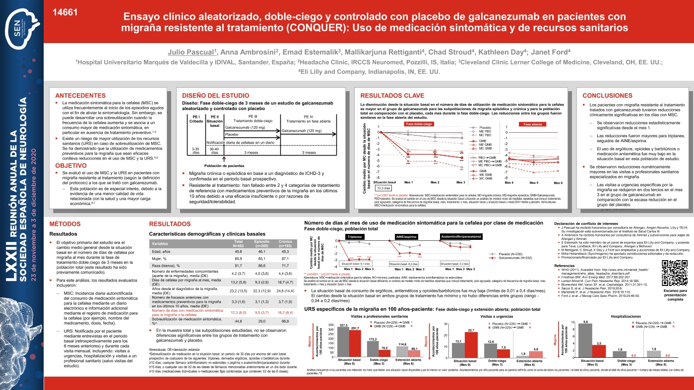 Ensayo clínico aleatorizado y doble-ciego de galcanezumab vs. placebo en pacientes con migraña resistente al tratamiento preventivo (CONQUER): uso de medicación sintomática y de recursos sanitarios