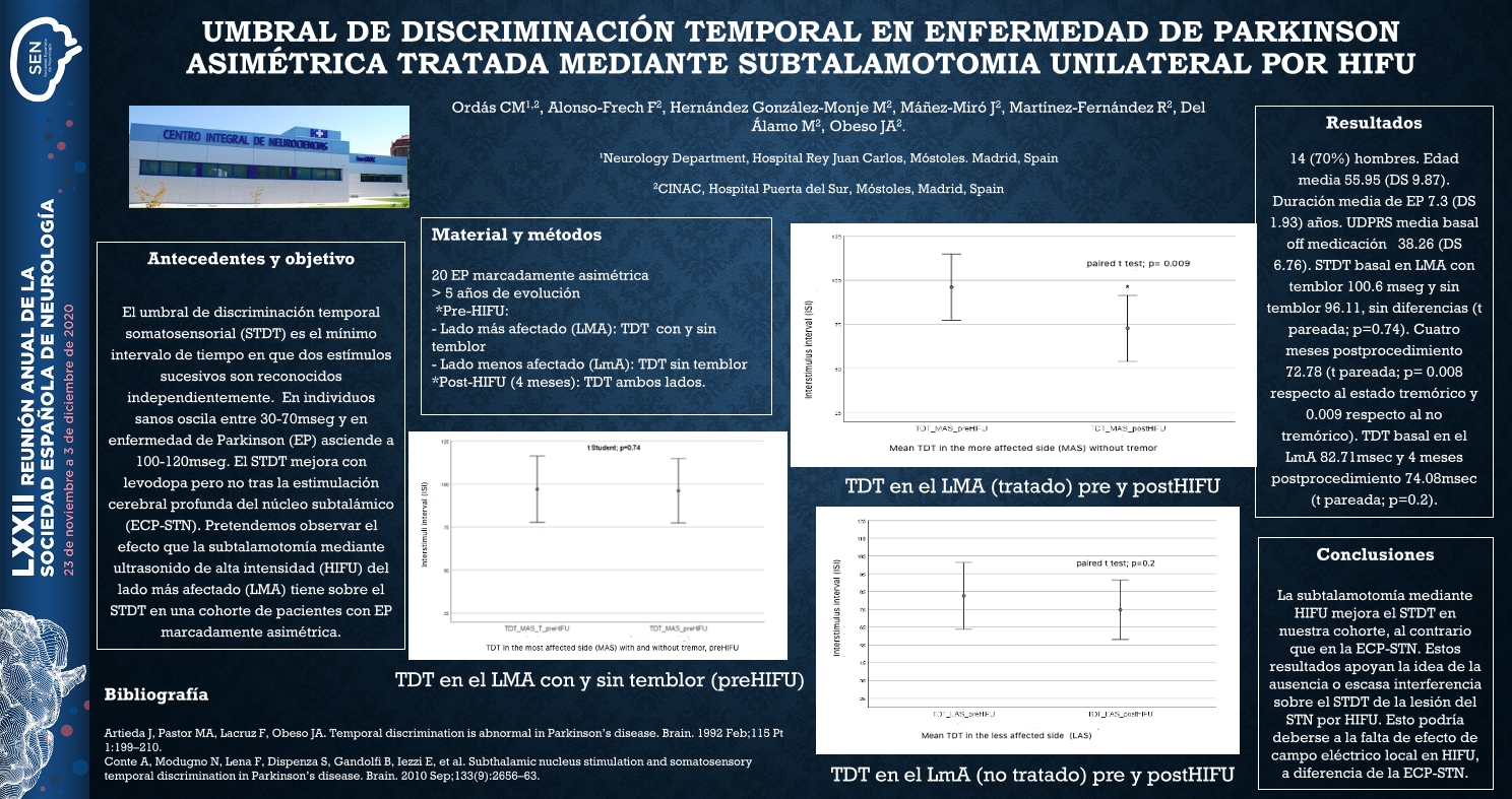 Umbral de discriminación temporal en pacientes con enfermedad de Parkinson tratados mediante subtalamotomía unilateral por HIFU