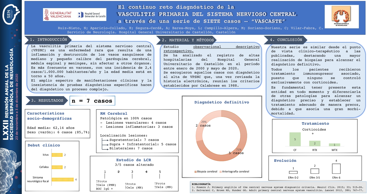 El continuo reto diagnóstico de la vasculitis primaria del sistema nervioso central a través de una serie de 7 casos