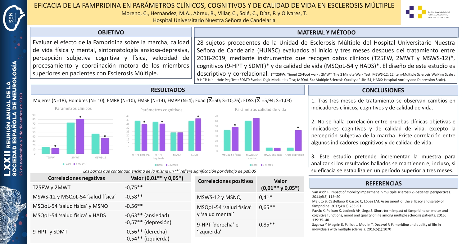 Eficacia de la fampridina en parámetros clínicos, cognitivos y de calidad de vida en esclerosis múltiple