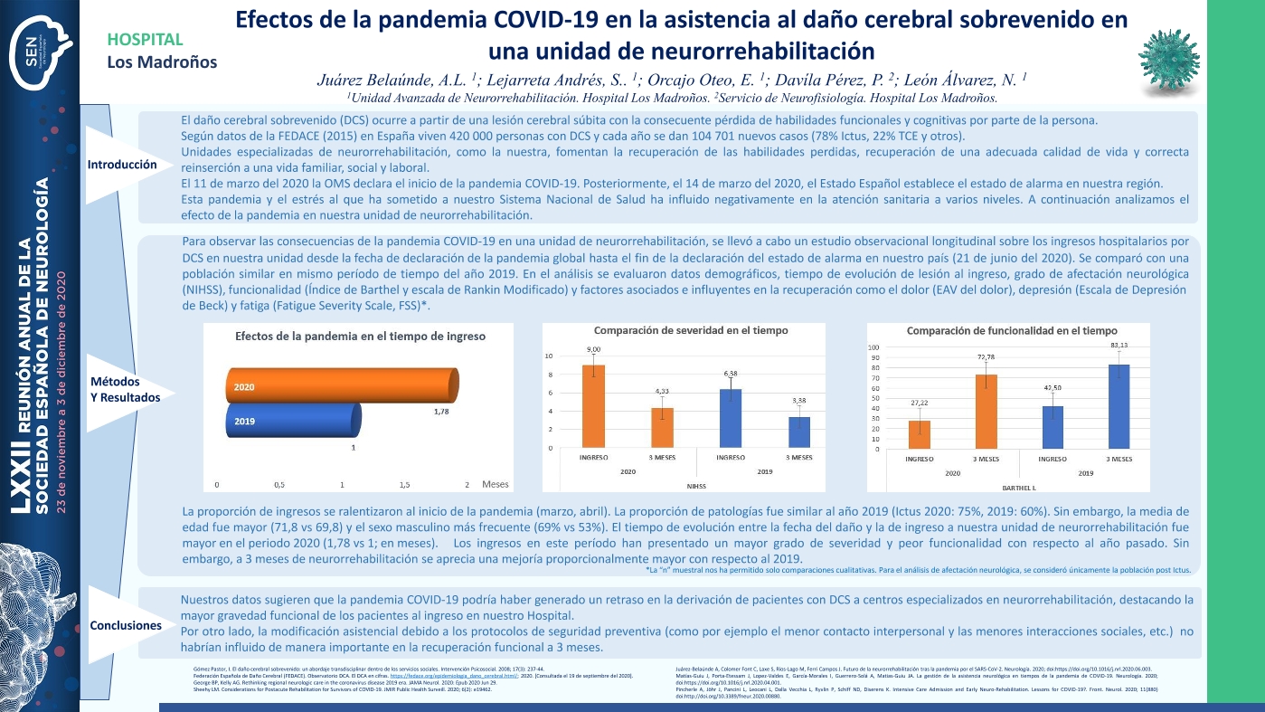 Efectos de la pandemia COVID-19 en la asistencia al daño neurológico sobrevenido en una unidad de neurorrehabilitación