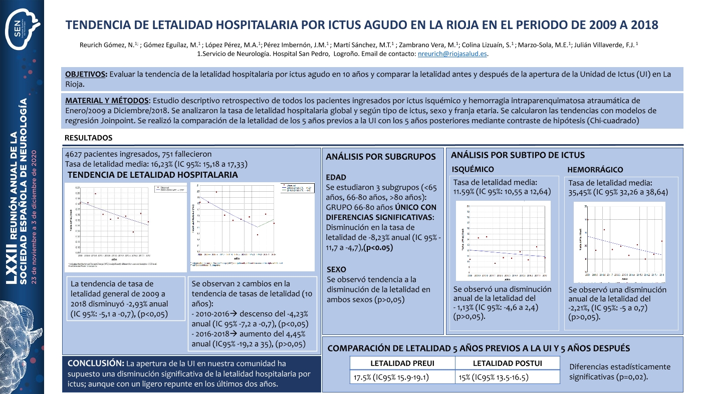 Tendencia de la letalidad hospitalaria por ictus agudo en una comunidad uniprovincial en el periodo de 2009 a 2018