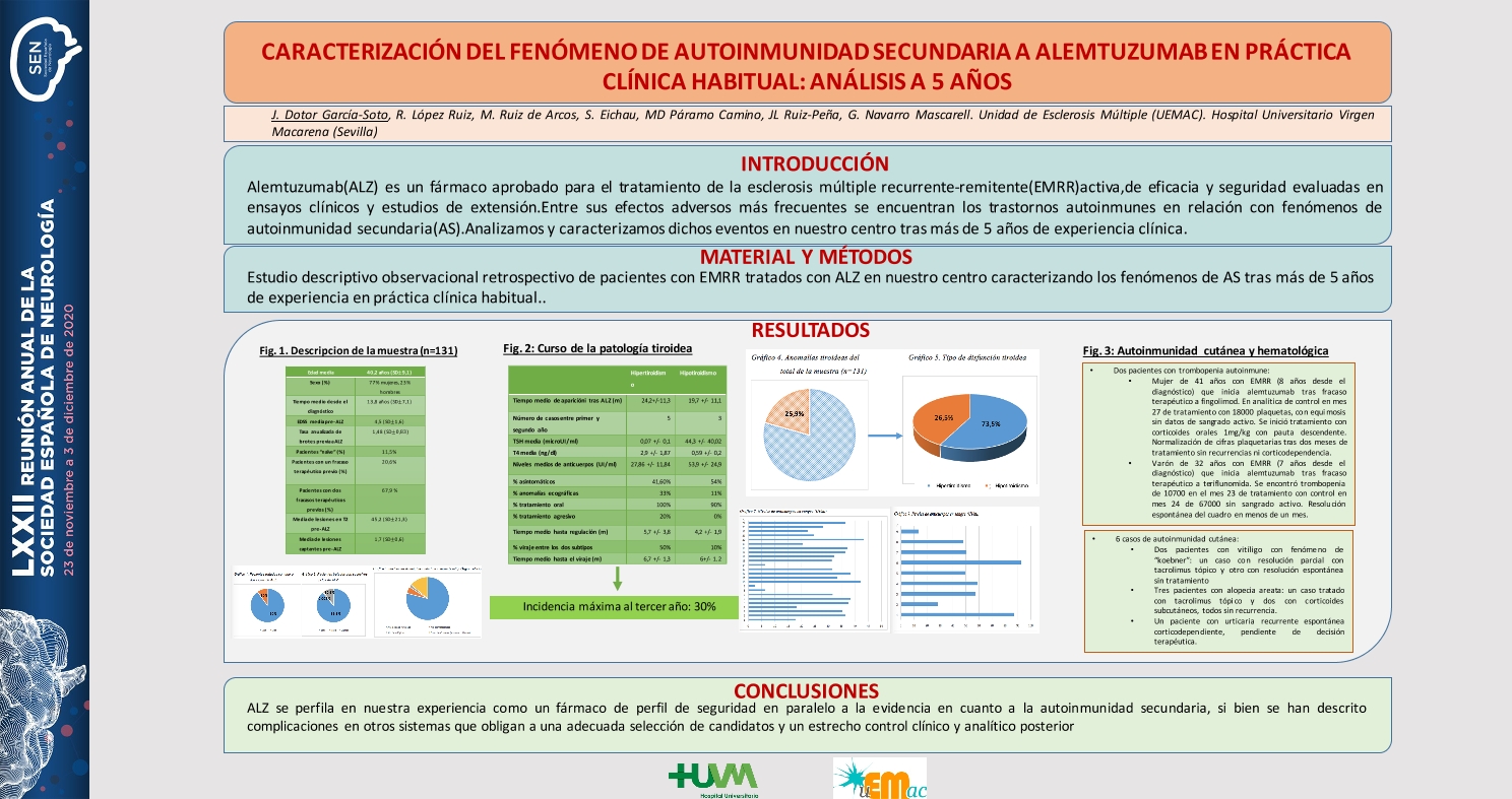 Caracterización del fenómeno de autoinmunidad secundaria a alemtuzumab en práctica clínica habitual: análisis a 5 años