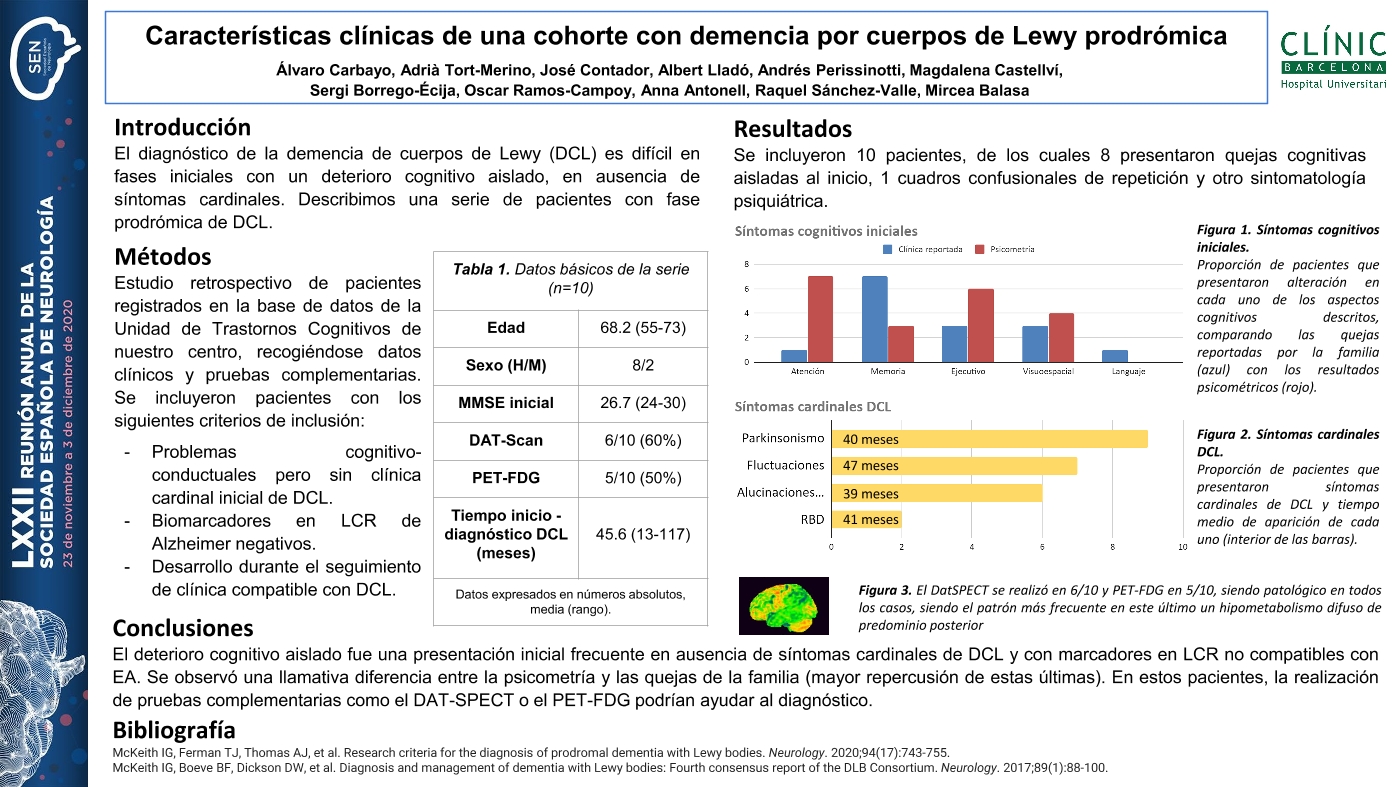 Características clínicas de una cohorte con demencia por cuerpos de Lewy prodrómica