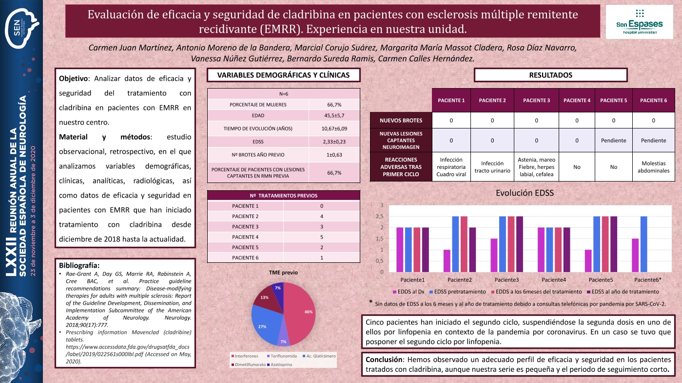 Evaluación de eficacia y seguridad de cladribina en pacientes con esclerosis múltiple remitente recidivante (EMRR). Experiencia en nuestra unidad.