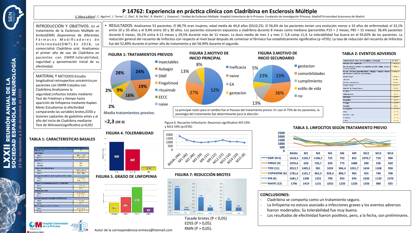 Experiencia en práctica clínica con cladribina en esclerosis múltiple