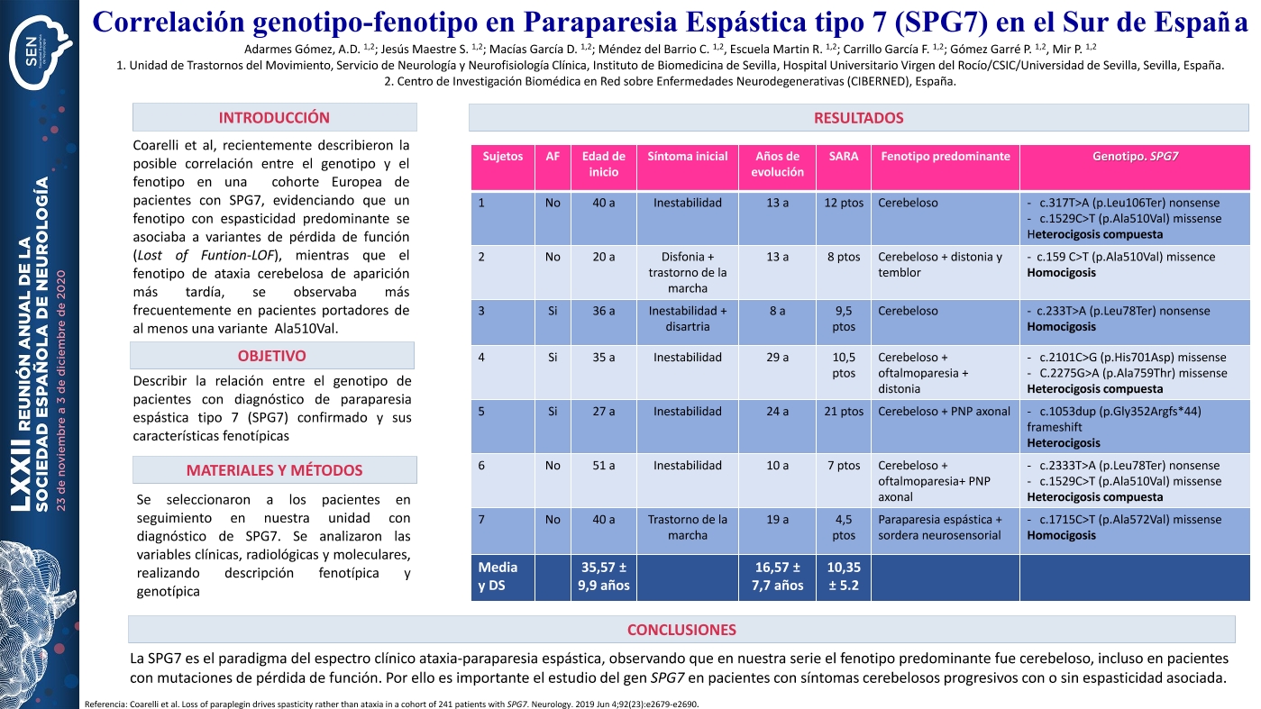 Correlación genotipo-fenotipo en Paraparesia Espástica tipo 7 (SPG7) en el Sur de España