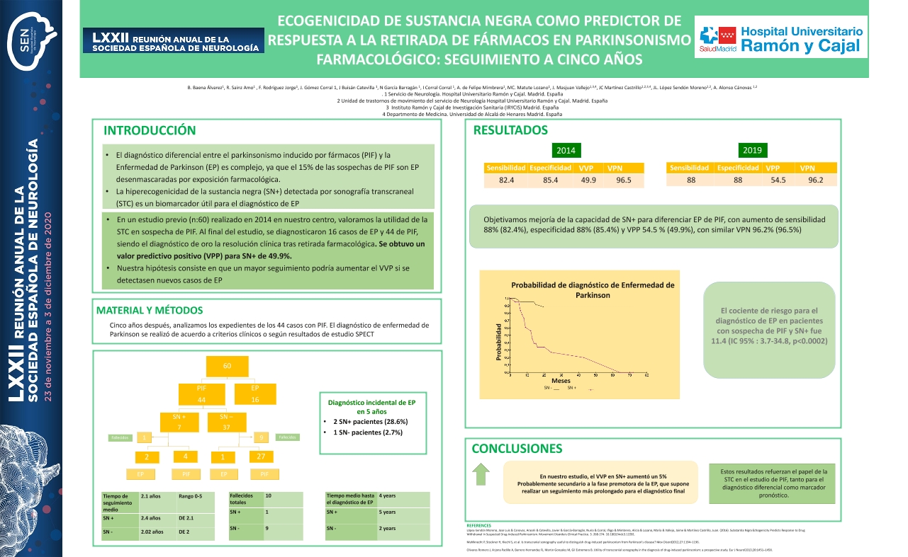 Ecogenicidad de sustancia negra como predictor de respuesta a la retirada del fármacos en parkinsonimos farmacológico: seguimiento a cinco años