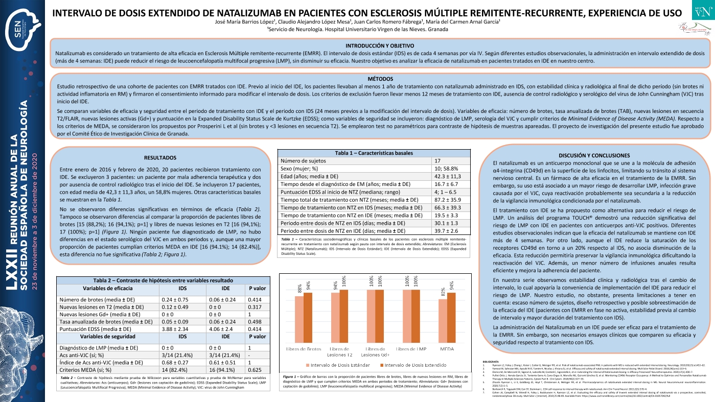 Intervalo de dosis extendido de natalizumab en pacientes con Esclerosis Múltiple remitente-recurrente, experiencia de uso