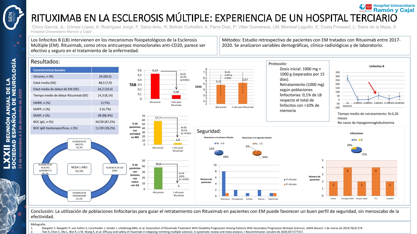 Rituximab en la esclerosis múltiple: experiencia de un hospital terciario