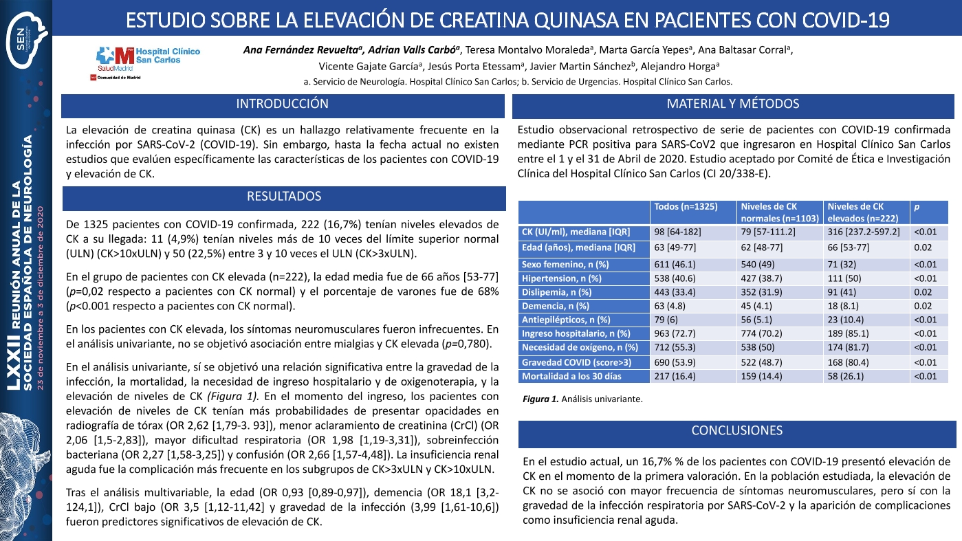 Estudio sobre la elevación de creatina quinasa en pacientes con COVID-19