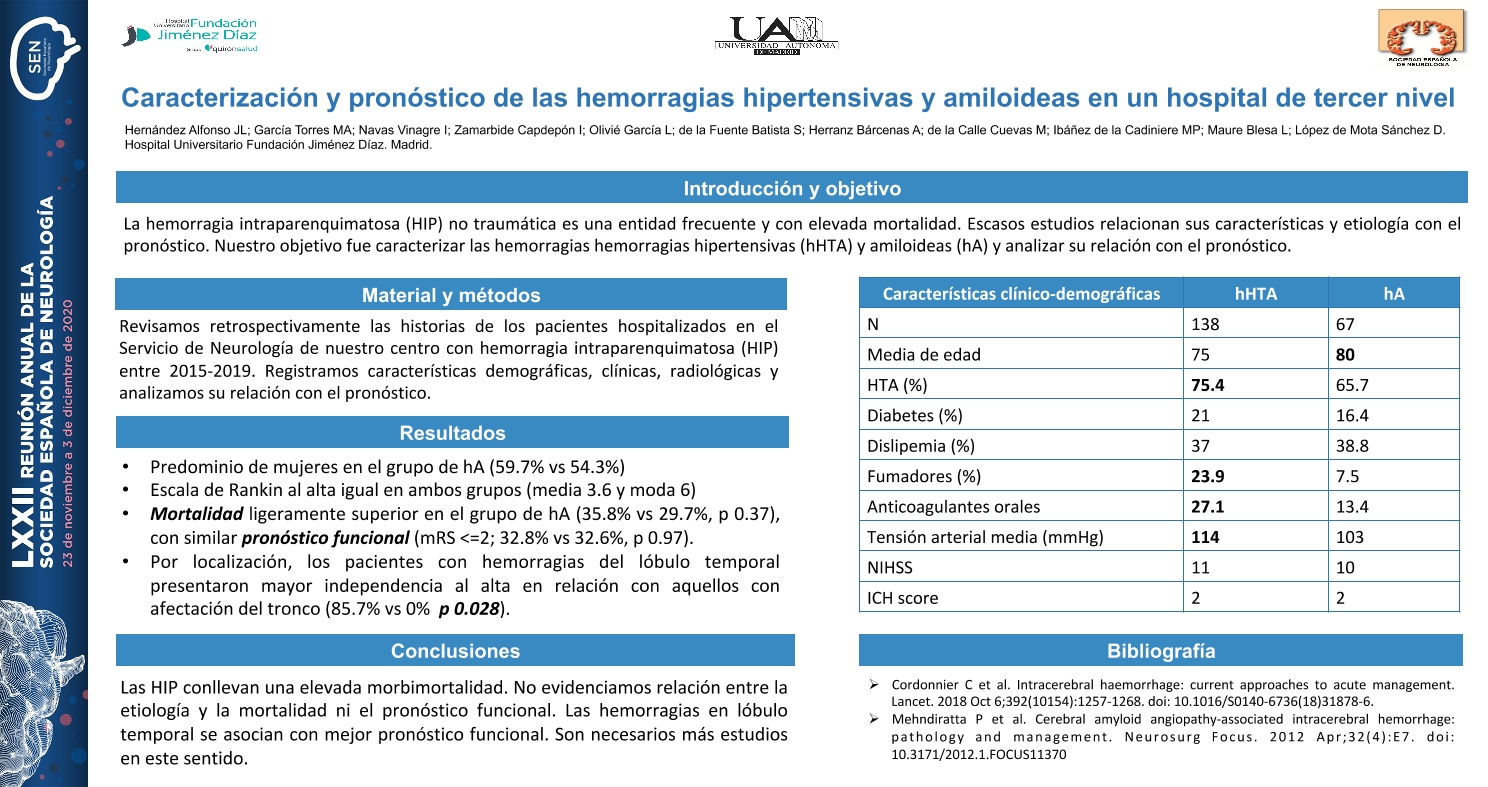 Caracterización y pronóstico de las hemorragias hipertensivas y amiloideas en un hospital de tercer nivel