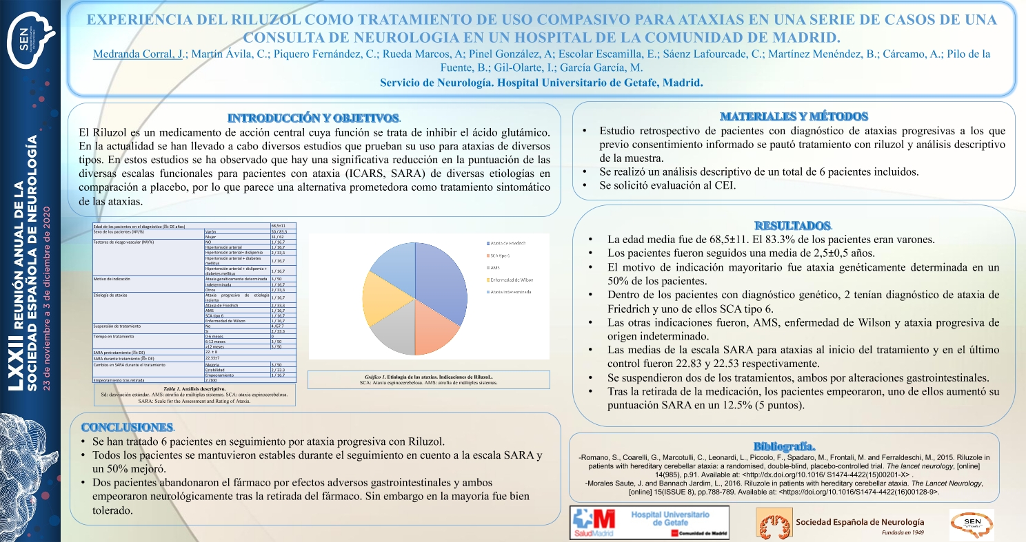 Experiencia del riluzol como tratamiento de uso compasivo para ataxias en una serie de casos de una consulta de neurología en un hospital de la comunidad de Madrid