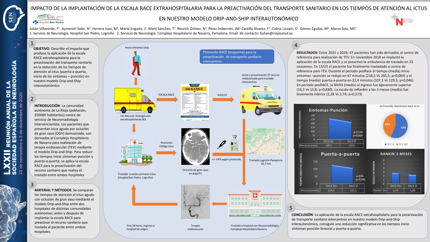 Impacto de la implantación de la escala RACE extrahospitalaria para la preactivación del transporte sanitario en los tiempos de atención al ictus en nuestro modelo drip-and-ship interautonómico
