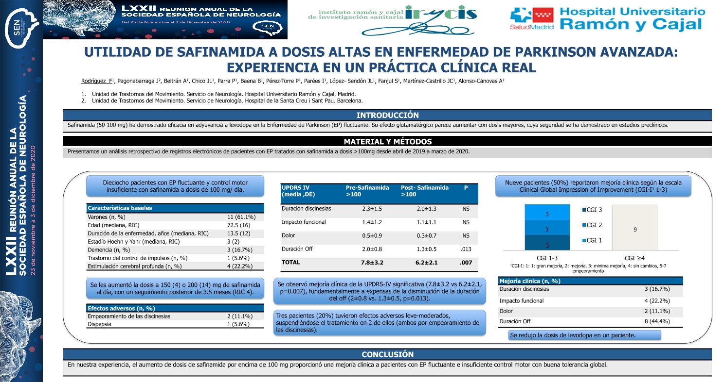 Utilidad de safinamida a dosis altas en enfermedad de parkinson avanzada: experiencia en un práctica clínica real
