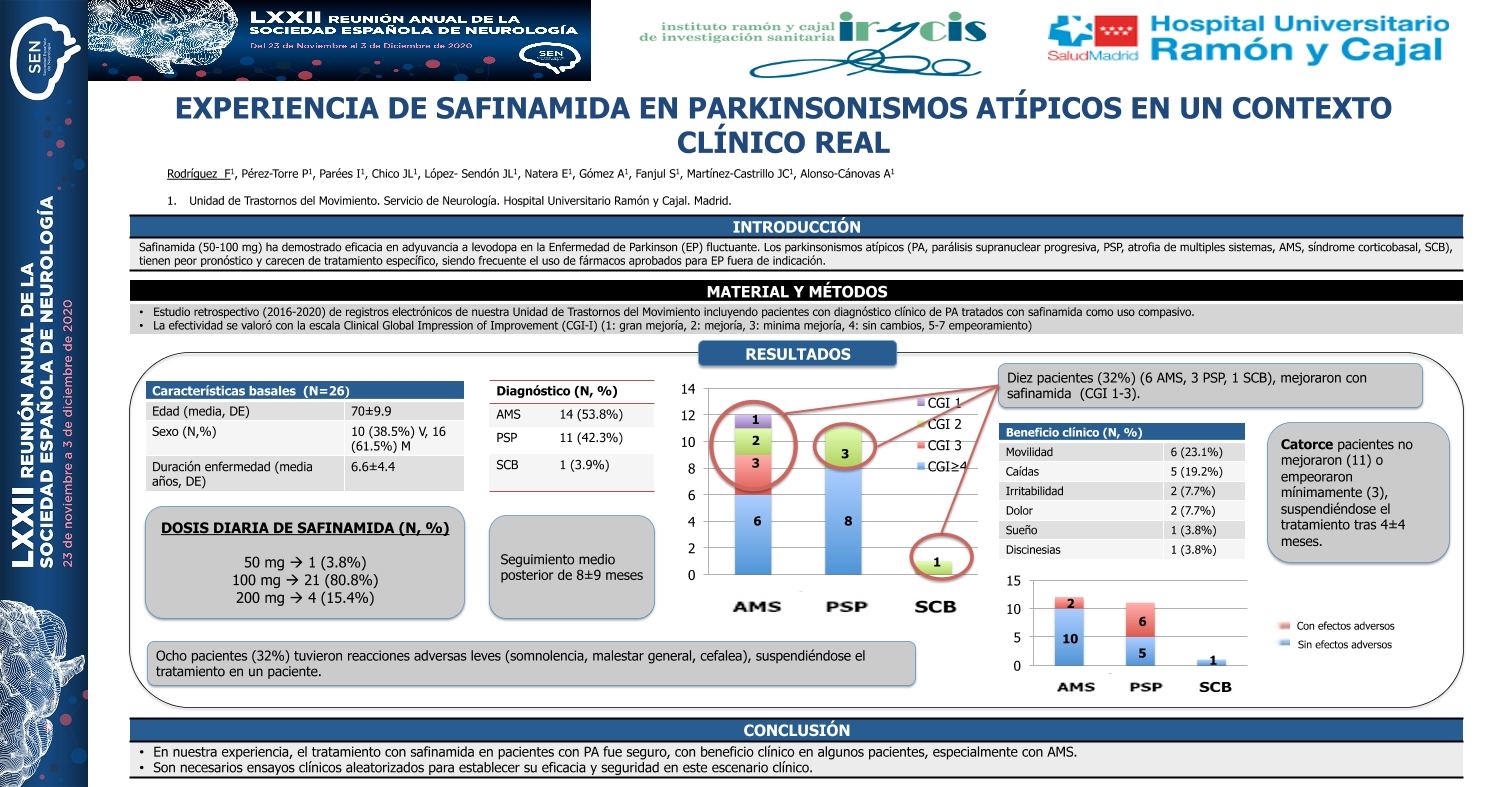 Experiencia de safinamida en parkinsonismos atípicos en un contexto clínico real