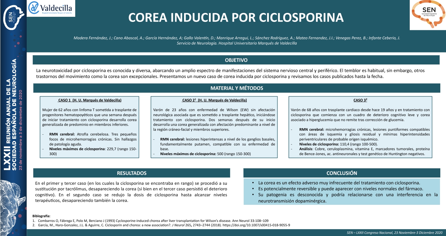 Corea inducida por Ciclosporina