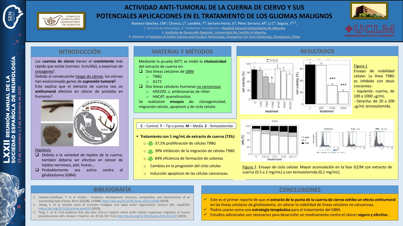 Actividad anti-tumoral de la cuerna de ciervo y sus potenciales aplicaciones en el tratamiento de los gliomas malignos.