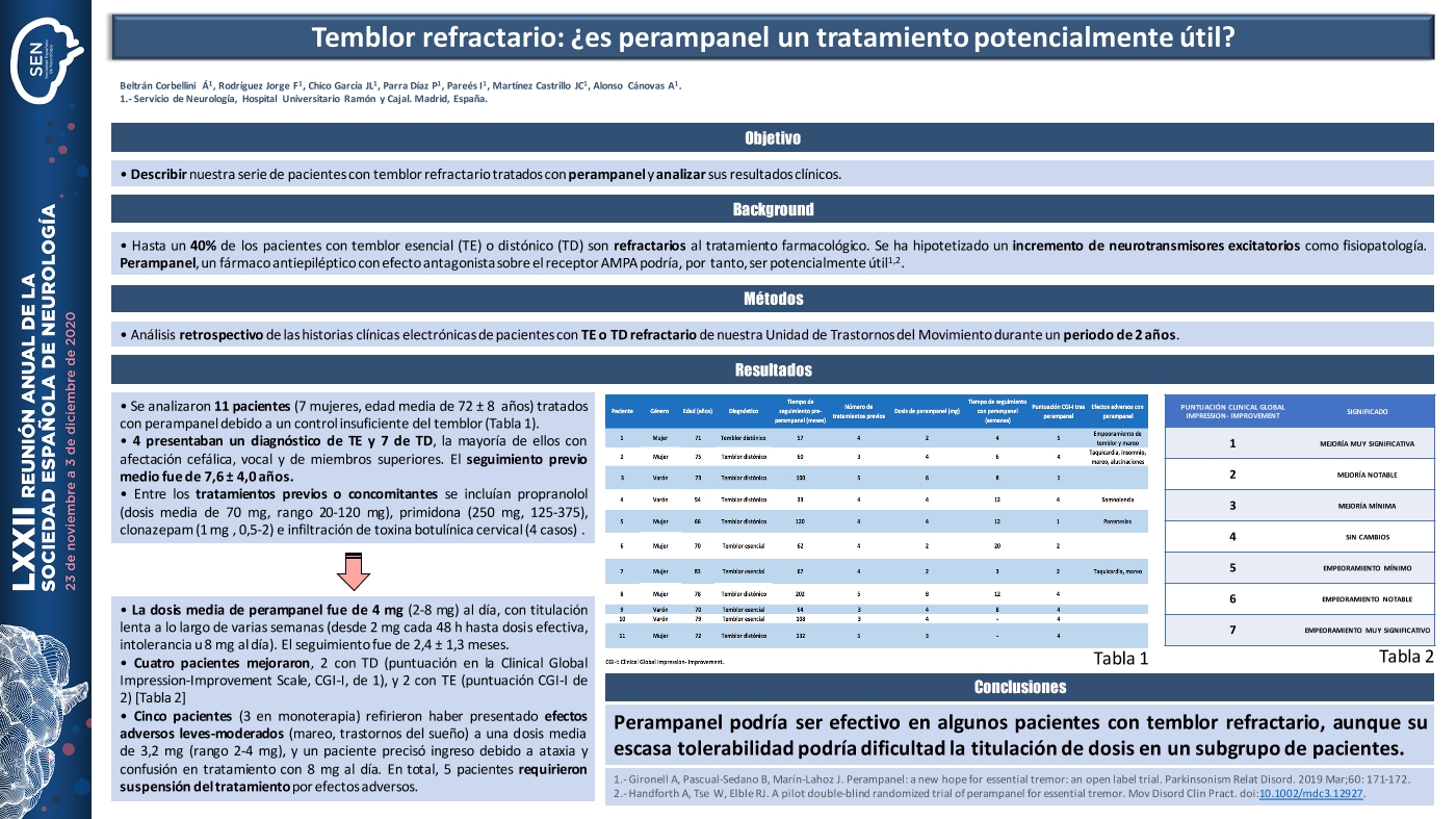 Temblor refractario: ¿es perampanel un tratamiento potencialmente útil?