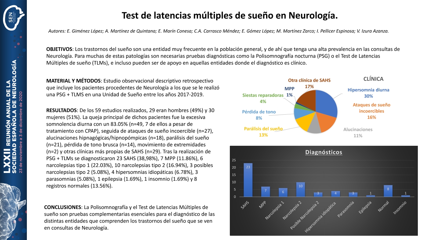 Test de latencias múltiples de sueño en Neurología.