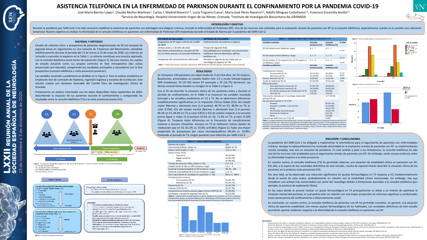 Asistencia telefónica en la enfermedad de Parkinson durante el confinamiento por la pandemia COVID-19