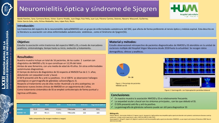 Neuromielitis óptica y Síndrome de Sjogren