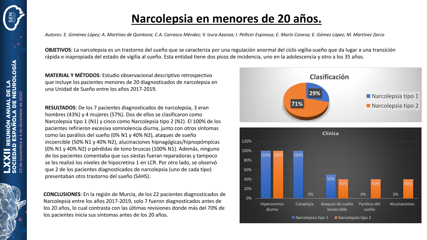Narcolepsia en menores de 20 años.