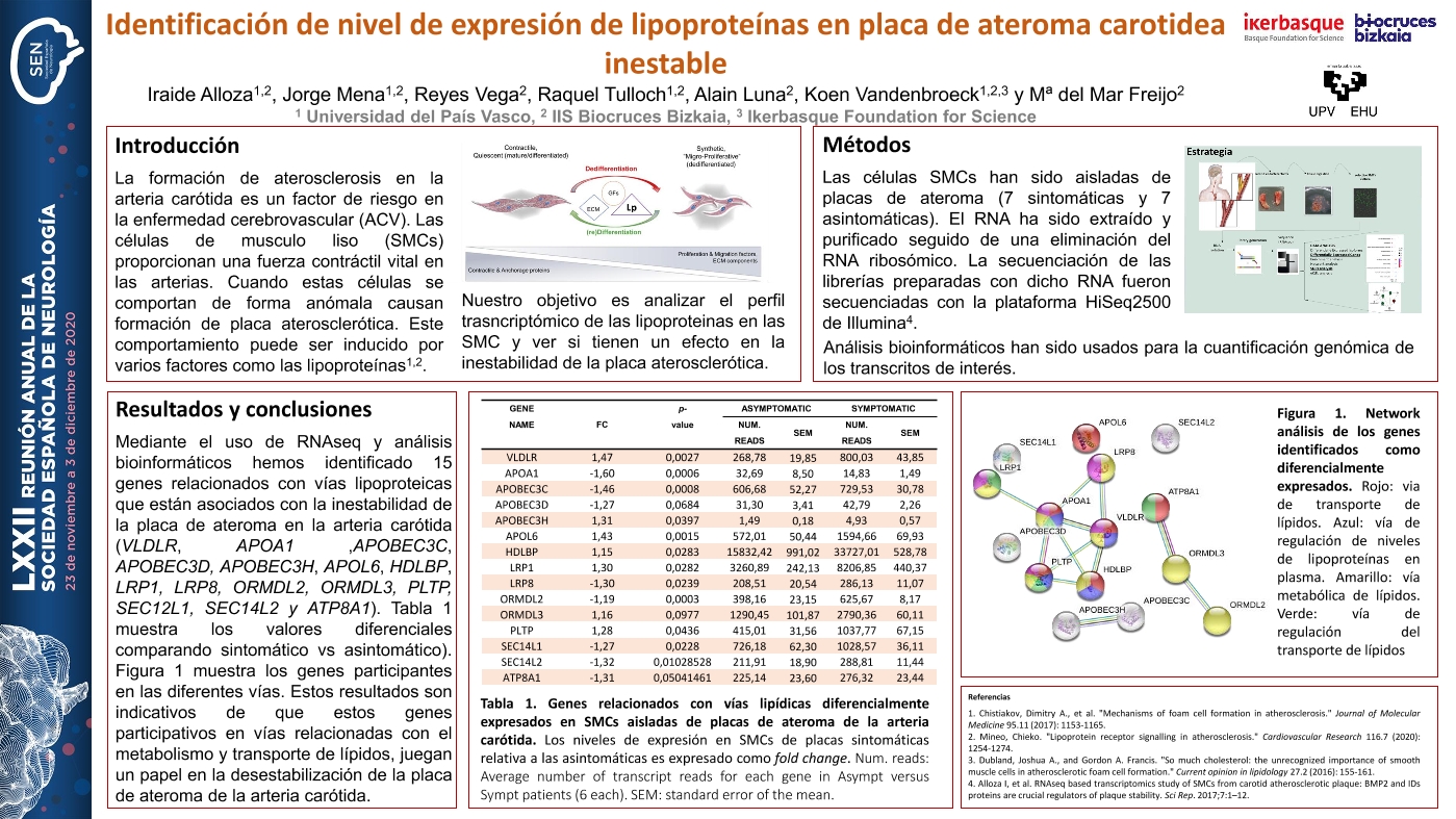 Identificación de nivel de expresión de lipoproteínas en placa de ateroma carotidea inestable