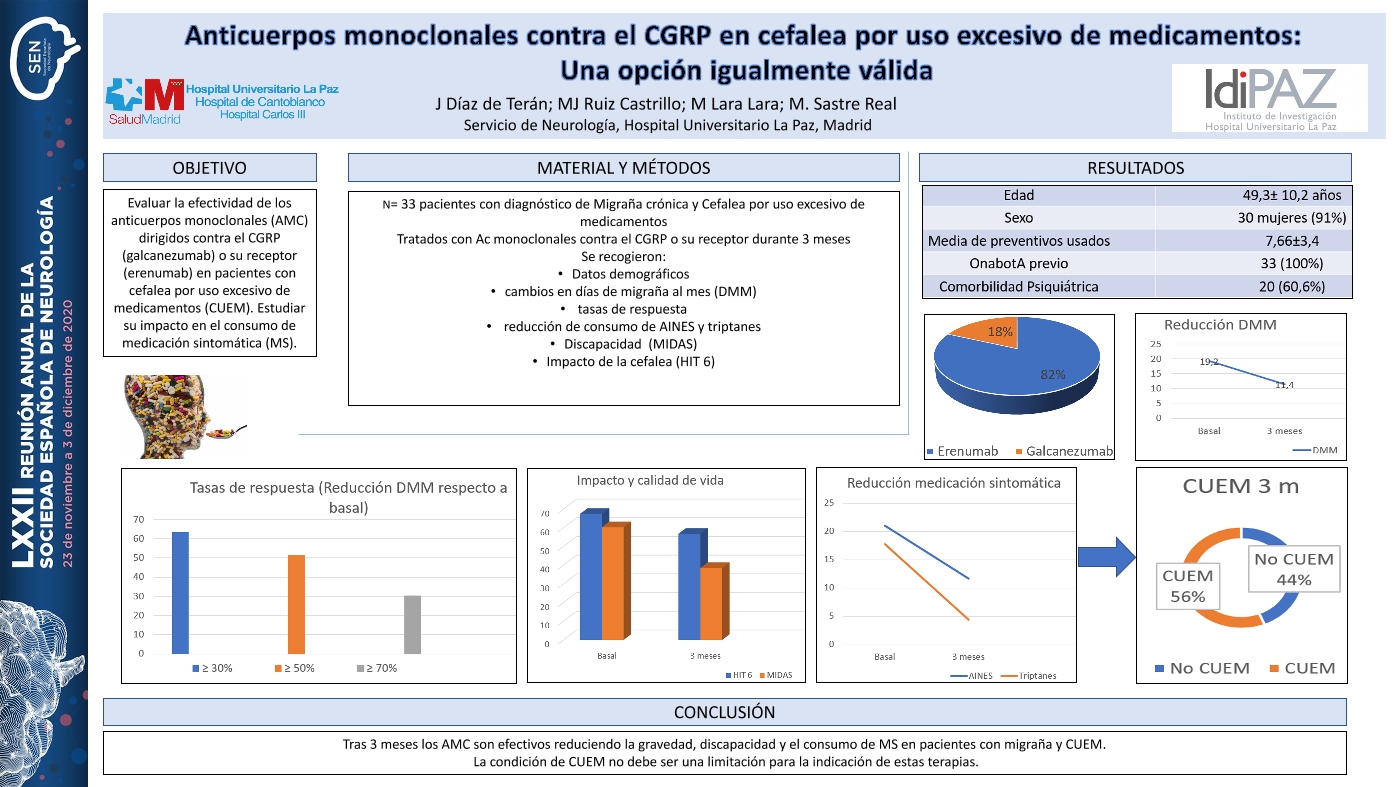 Anticuerpos monoclonales contra el CGRP en cefalea por uso excesivo de medicamentos: Una opción igualmente válida