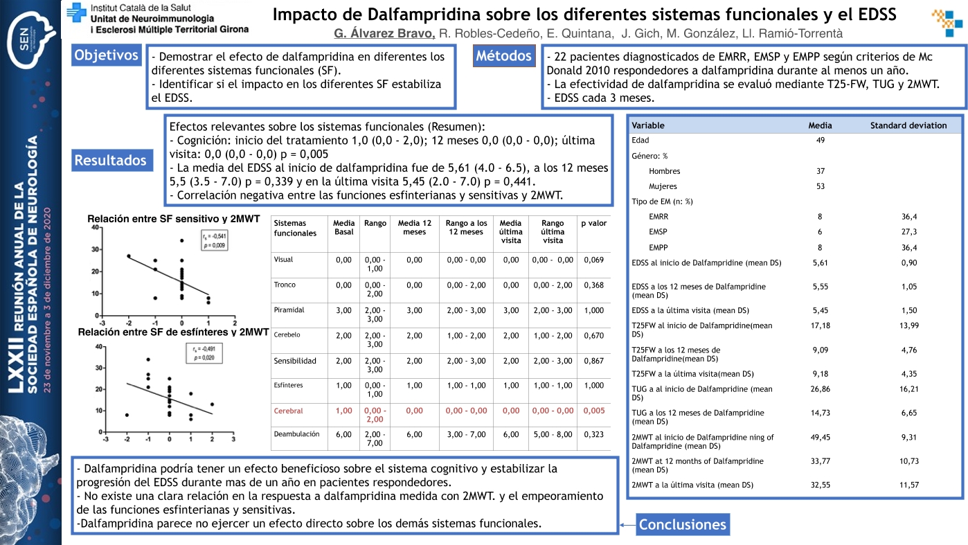 Impacto de Dalfampridina sobre los diferentes sistemas funcionales y el EDSS