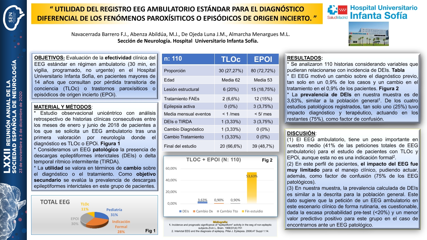Utilidad del registro EEG estándar para el diagnóstico diferencial de los fenómenos paroxísticos o episódicos de origen incierto en el ámbito ambulatorio