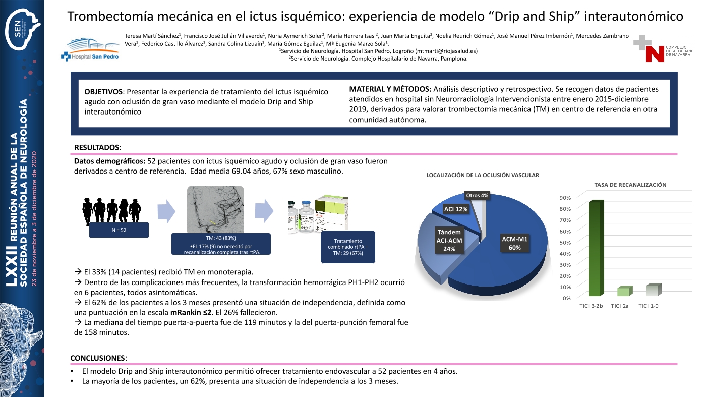 Trombectomía mecánica en el ictus isquémico: experiencia de modelo “Drip and Ship” interautonómico
