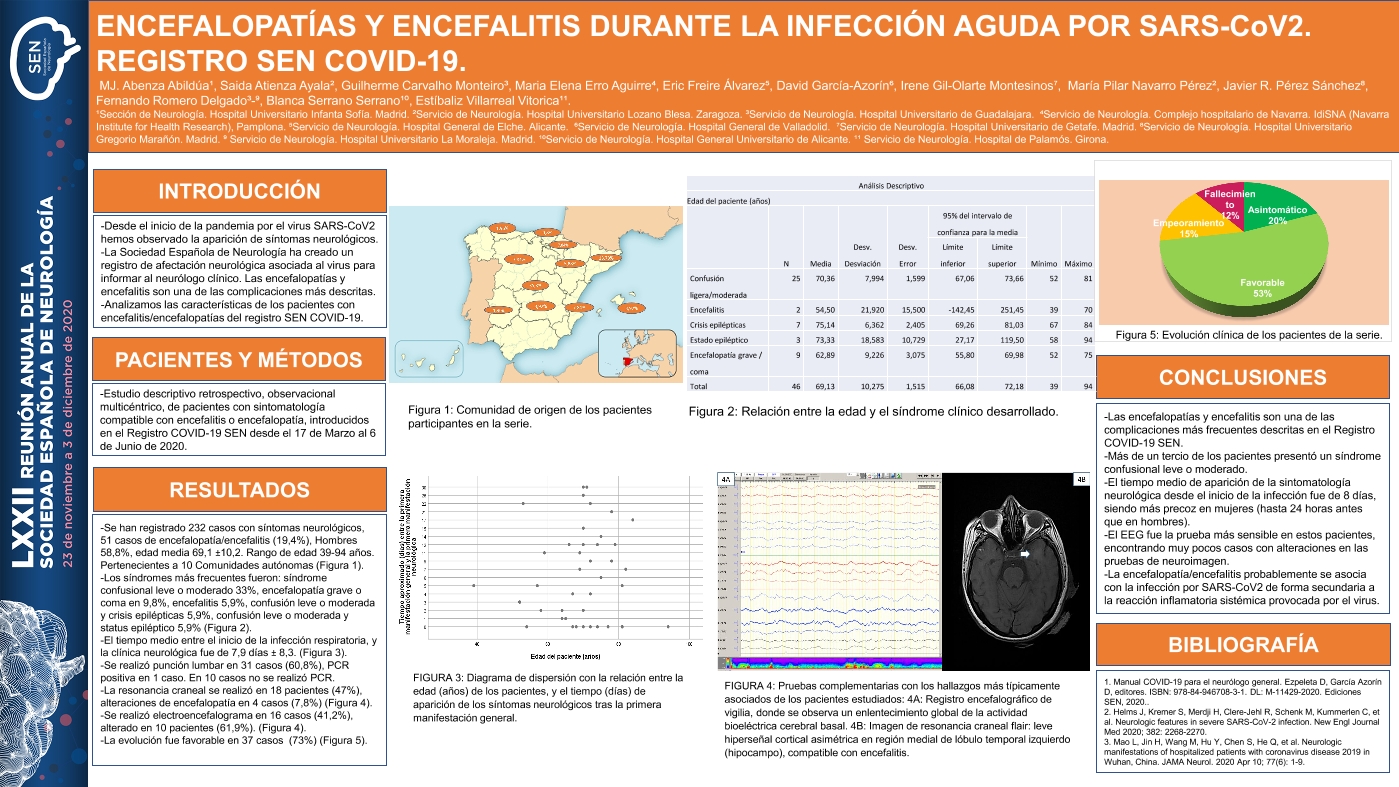 Encefalopatías y encefalitis durante la infección aguda por SARS-CoV2. Registro SEN COVID-19