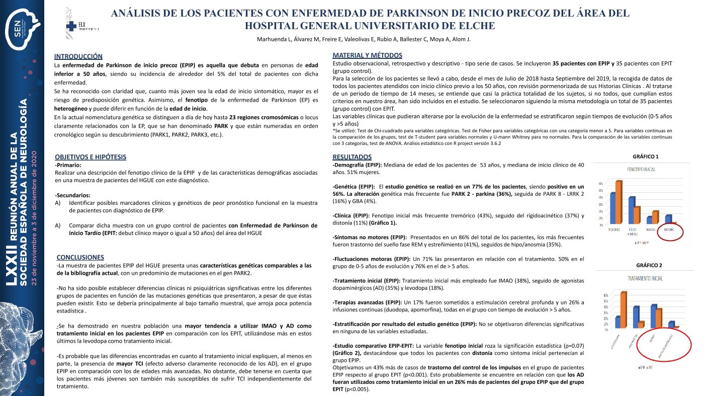 ANÁLISIS DE LOS PACIENTES CON ENFERMEDAD DE PARKINSON DE INICIO PRECOZ DE NUESTRA ÁREA HOSPITALARIA