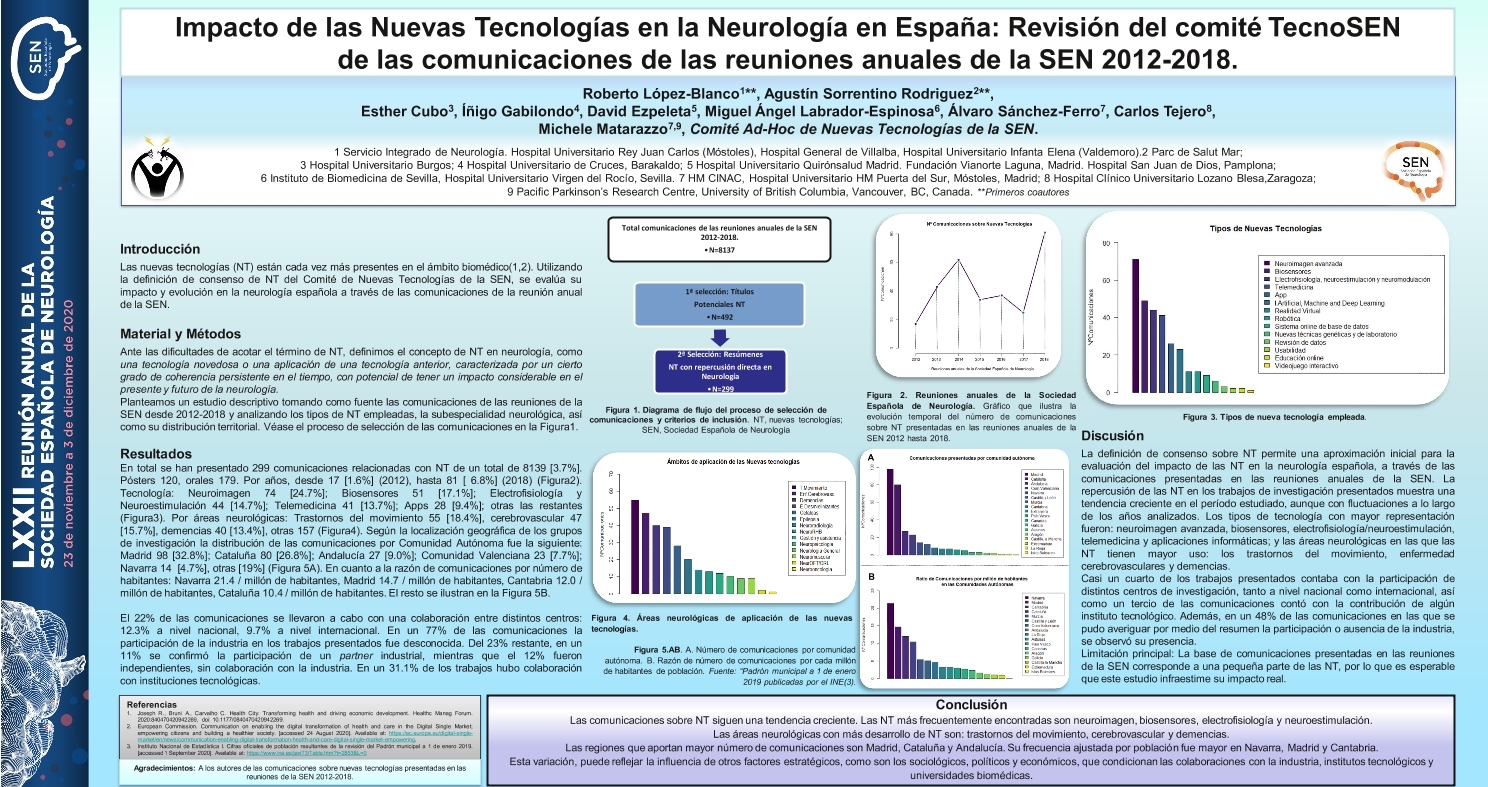 Impacto de las Nuevas Tecnologías en la Neurología en España: Revisión del Comité TecnoSEN de las comunicaciones presentadas en las reuniones anuales de la SEN 2012-2018.