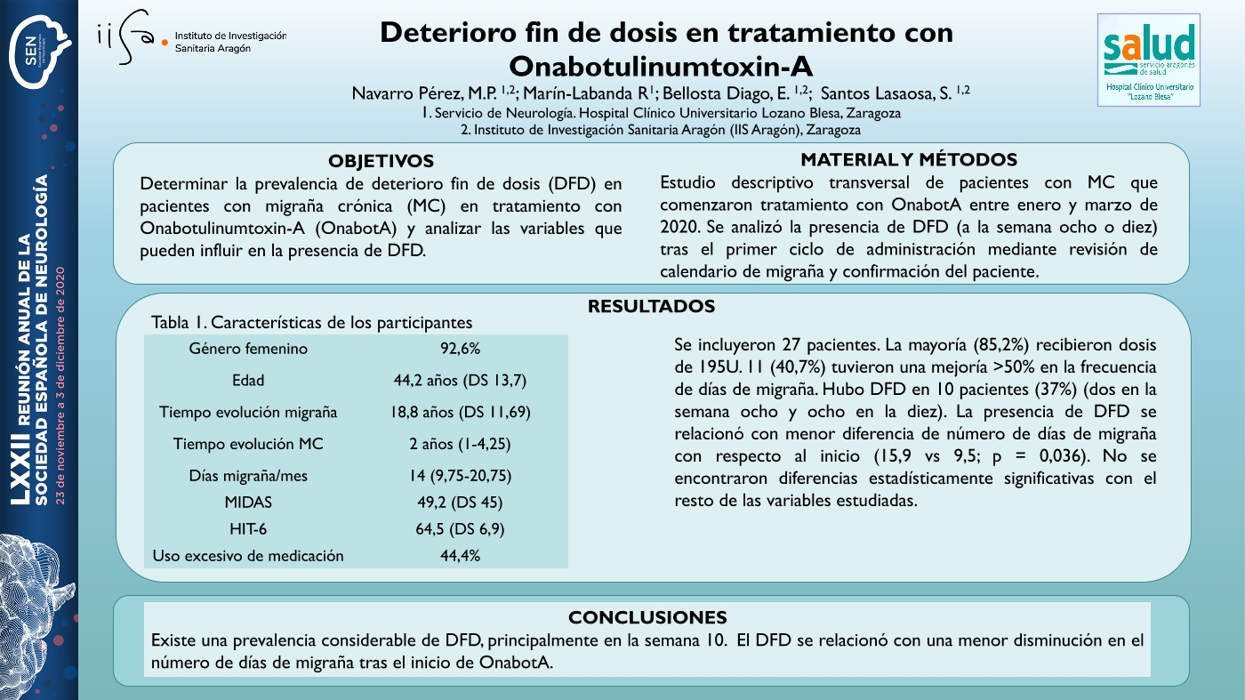 Deterioro fin de dosis en tratamiento con Onabotulinumtoxin – A