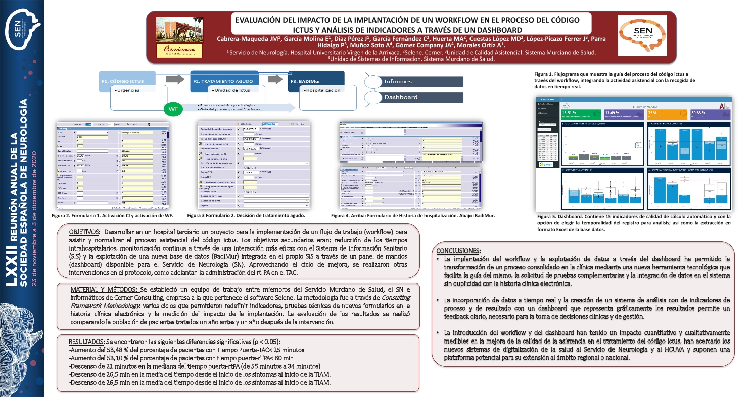 Evaluación del impacto en la reducción de tiempos intrahospitalarios de la implantación de un workflow y un dashboard para análisis de indicadores en la atención al código ictus