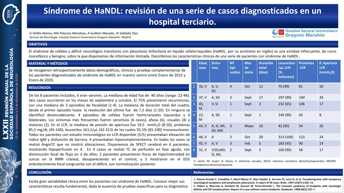 Síndrome de HaNDL: revisión de una serie de casos diagnosticados en un hospital terciario