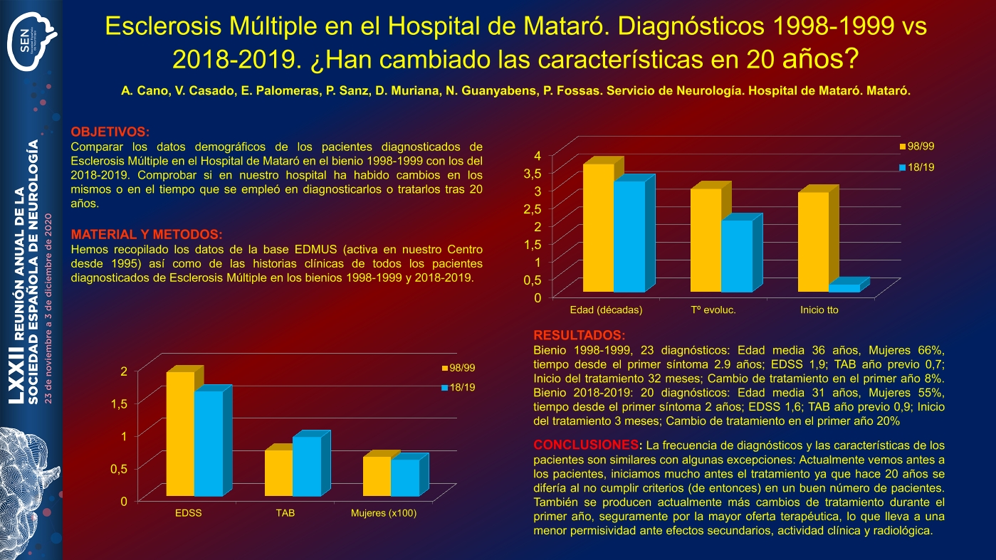 Esclerosis Múltiple en un Hospital Comarcal. Diagnósticos 1998-1999 vs 2018-2019. ¿Han cambiado las características en 20 años?