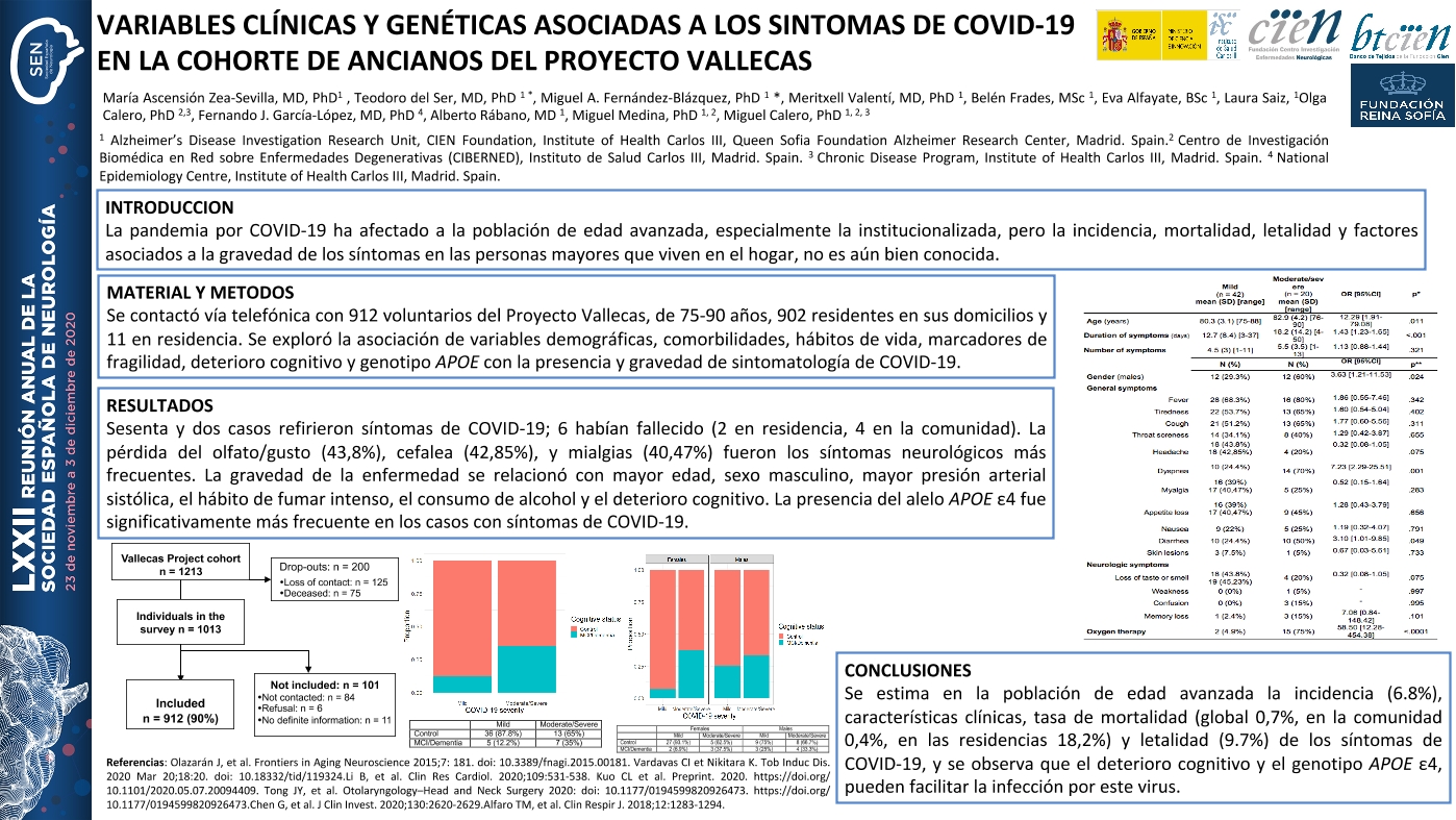 Variables clínicas y genéticas asociadas a los sintomas de COVID-19 en la cohorte de ancianos del proyecto Vallecas