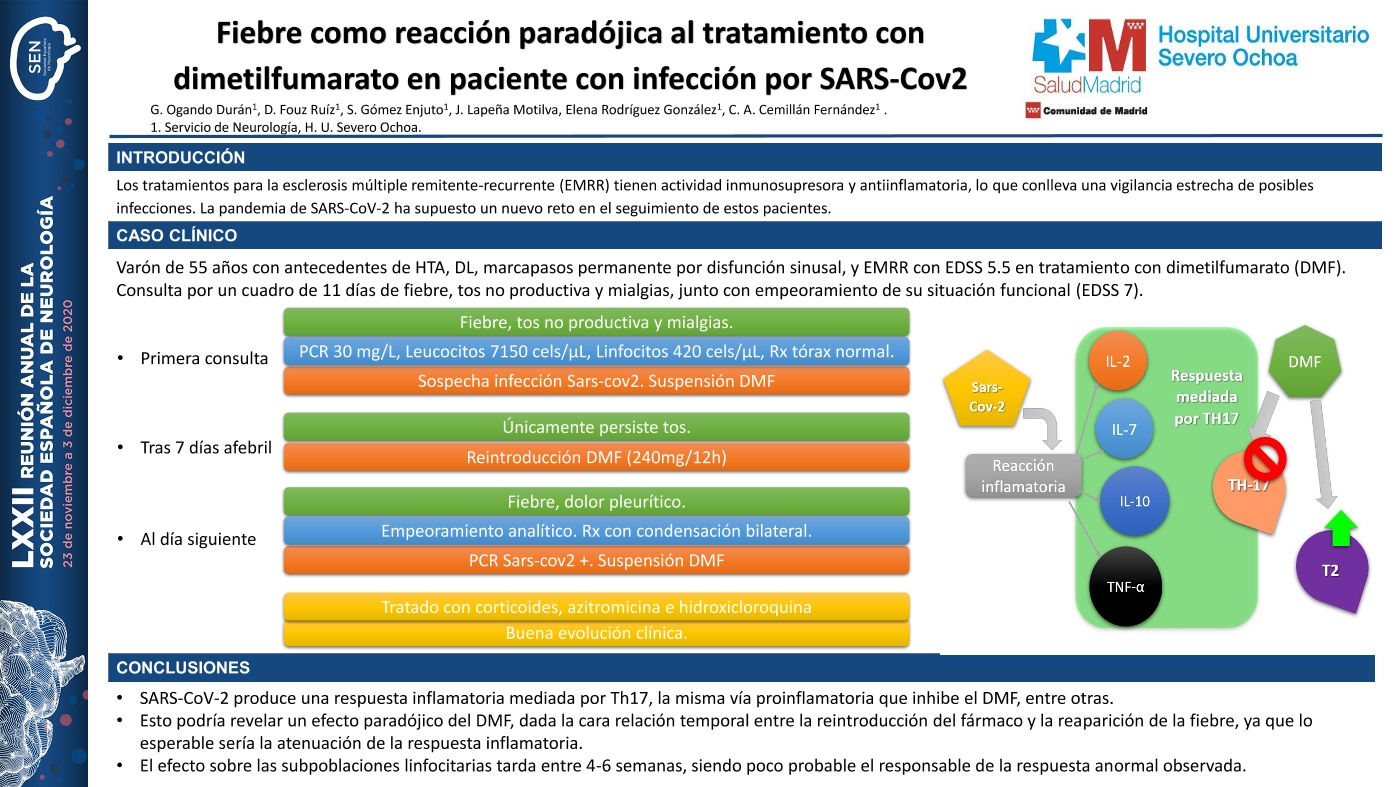 Fiebre como reacción paradójica al tratamiento con dimetilfumarato en paciente con infección por sars-cov-2