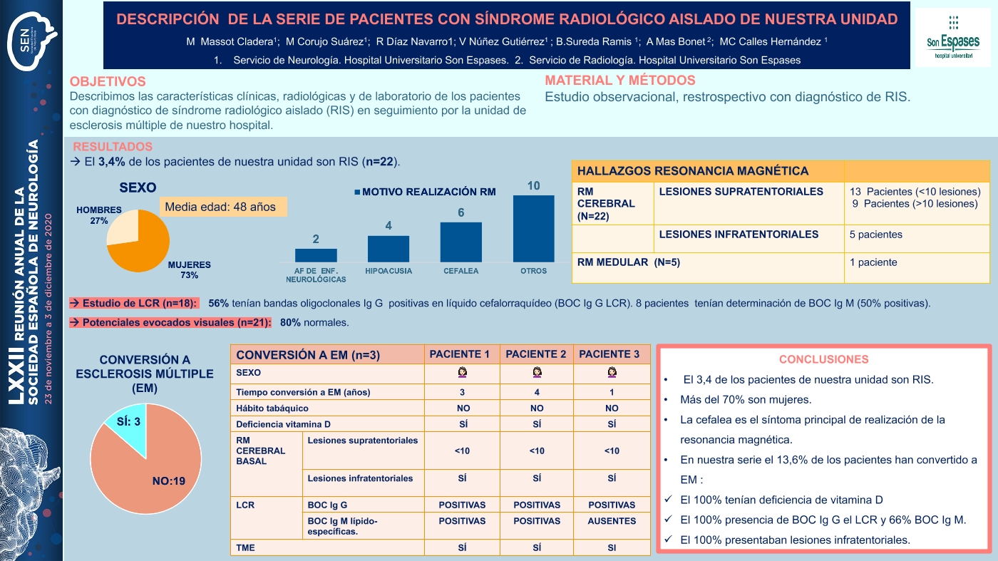 DESCRIPCIÓN  DE LA SERIE DE PACIENTES CON SÍNDROME RADIOLÓGICO AISLADO DE NUESTRA UNIDAD