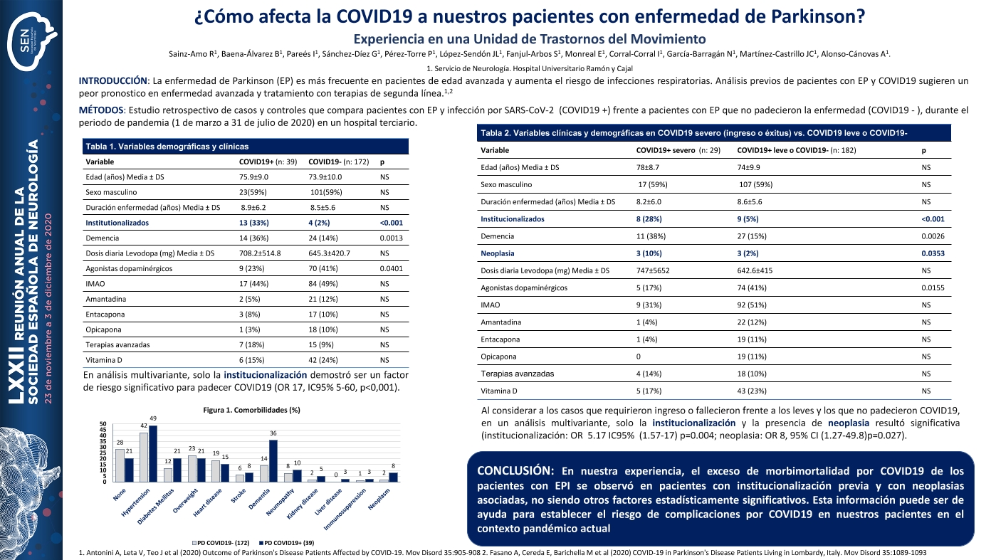 ¿Cómo afecta la COVID19 a nuestros pacientes con enfermedad de Parkinson? Experiencia en una Unidad de Trastornos del Movimiento
