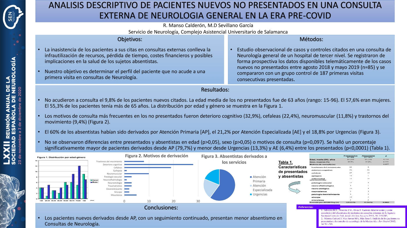 Análisis descriptivo de pacientes nuevos no presentados en una consulta externa de neurología general en la era pre-Covid